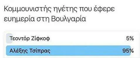 που έφερε στη Βουλγαρία Τεοντόρ