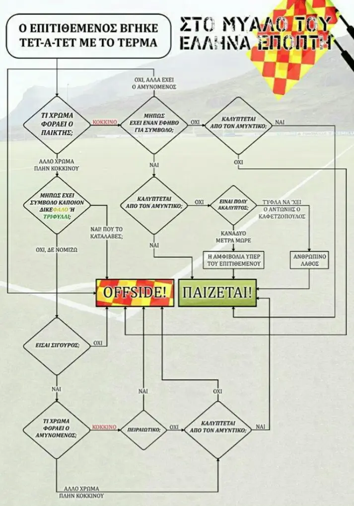 ΣΤΟ TET-A-TET ΜΕΤΟ ΤΕΡΜΑ AMYNOMENOE TIXPQMA ΦΟΡΑΕΙΟ Έχει ΑΛΛΟΧΡΩΜΑ. ΚΑΦΕΤΖΟΠΟΥΛΟΣ. KATAAABES; ΤΙΧΡΩΜΑ ΧΡΩΜΑ. TIAHN ΚΟΚΚΙΝΟΥ