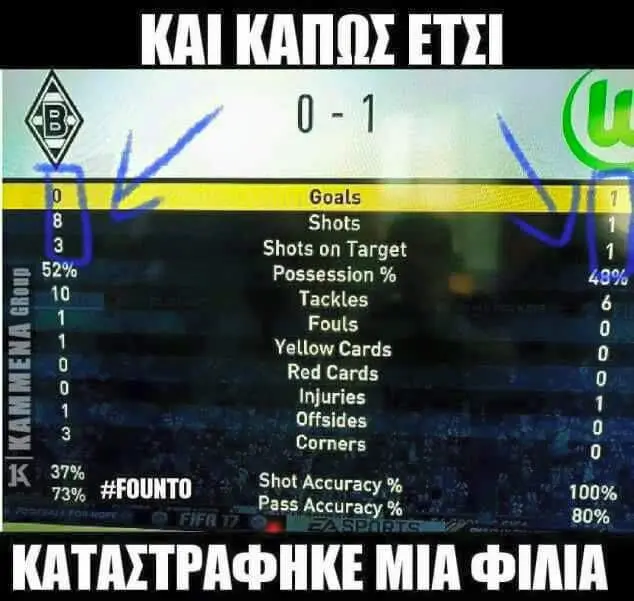 KAI ΕΤΣΙ Shots Shots Target Possession Tackles Fouls Yellow Cards Red Cards Injuries Offsides Corners Shot Accuracy #FOUNTO Pass MIA
